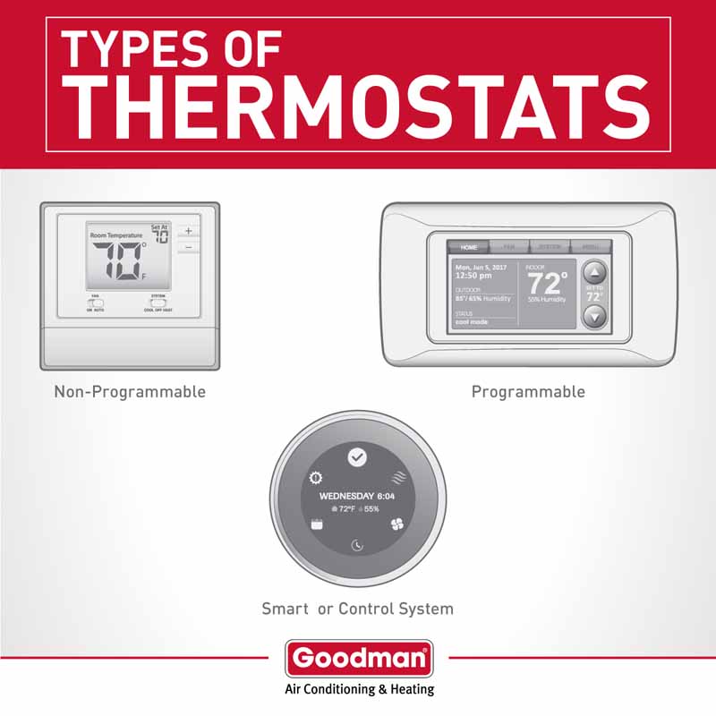 goodman infographic thermostats