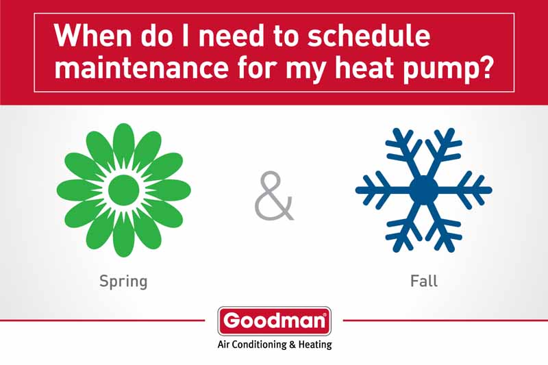 Heat Pump Maintenance & Tune Up In Calmar, St. Albert, Edmonton, Sherwood Park, Ft. Saskatchewan, Morinville, Spruce Grove, Stony Plain, Devon, Beaumont, AB, Canada, and Surrounding Areas