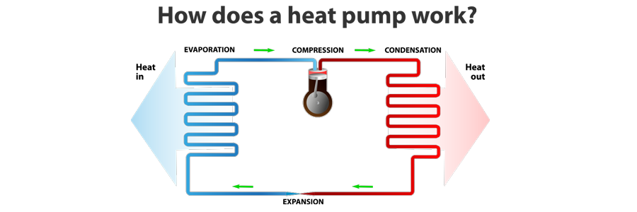 Heat Pump Services & Heat Pump Repair In Calmar, St. Albert, Edmonton, Sherwood Park, Ft. Saskatchewan, Morinville, Spruce Grove, Stony Plain, Devon, Beaumont, AB, Canada, and Surrounding Areas